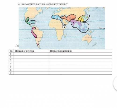 7. Рассмотрите рисунок. Заполните таблицу  .[4]№Название центраПримеры растений1234567​