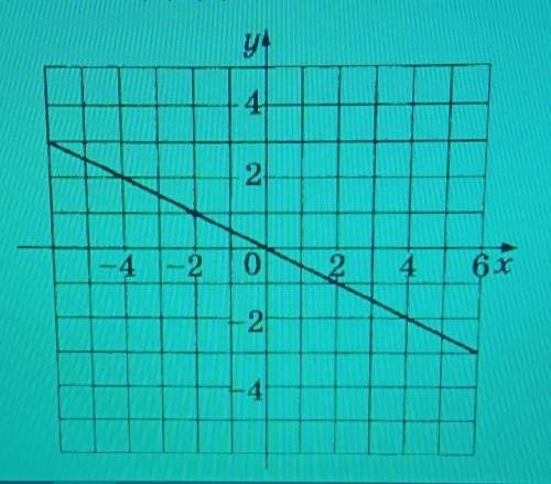 А)Определите чему равен коэффициент пропорциональности изображённый на чертеже б)Запиши формулу прям