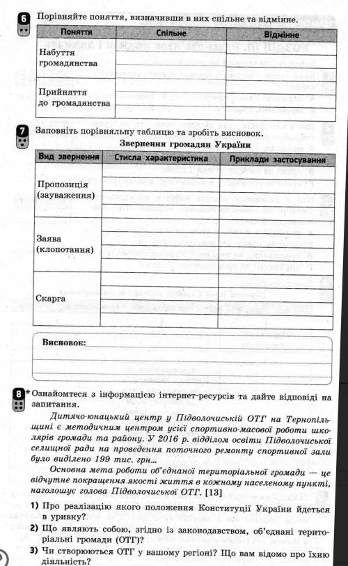 Взаємозв'язок людини і держави Тематична оцінювання 2 Ст. 2 варіант 1