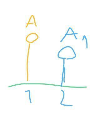 На рисунке изображена главная оптическая ось линзы точка А и её изображение а Укажите вид линзы и её