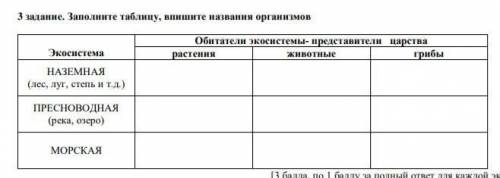 Заполните таблицу, впишите названия организмов ЭкосистемаОбитатели экосистемы- представители царства