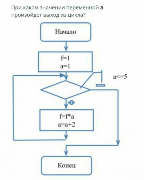 При каком значении переменной а произойдёт выход из цикла? 1) 3.2) 1.3) 9.4) 5.5) 7.​ нужно