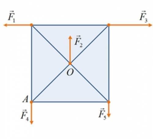 К плоскому телу в форме квадрата приложены силы в плоскости фигуры так, как показано на рисунке. При