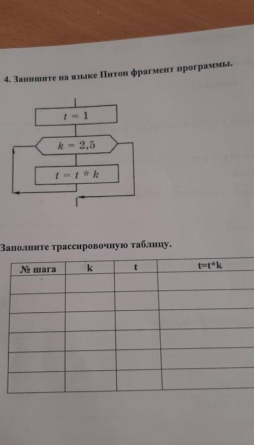 Заполните трассировчную таблицу​