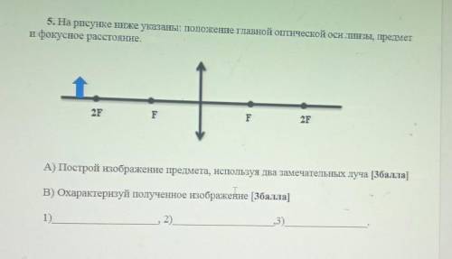 Рисунке ниже указаны: положение главной оптической оси линзы, предмет и фокусное расстояние. А) Пост