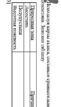 Используя карты атласа, составьте сравнительный анализ природных зон Казахстана. Заполни таблицу При