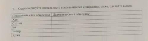 Охарактеризуйте деятельвость представителей социальных слоен, слелайте вывод. слои общества Дентельн