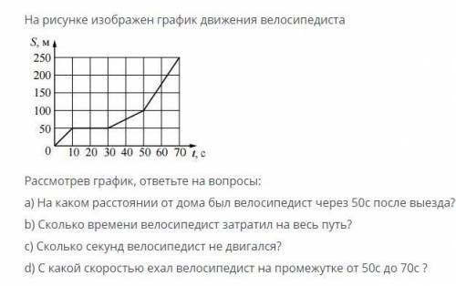 На рисунке изображен график движения велосипедиста