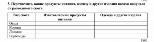 Перечислите, какие продукты питания, одежду и другие изделия казахи получали от разводимого скота.Ви