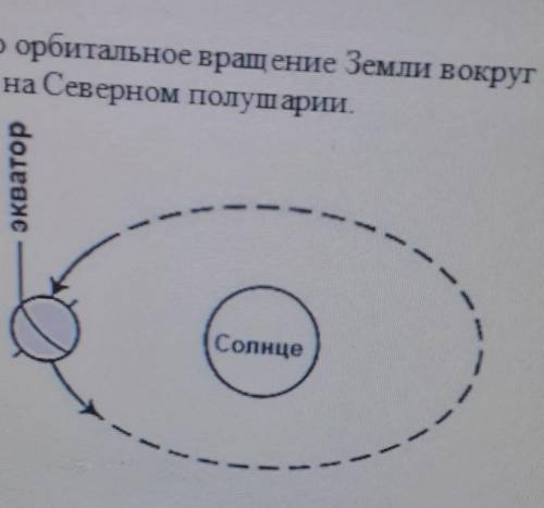 Задание 4 а) На рисунке показано орбитальное врашение Земли вокруг Солнца.Определи, какое время года