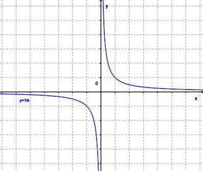 На рисунке изображён график периодической функции с периодом a график функции общего вида график чёт