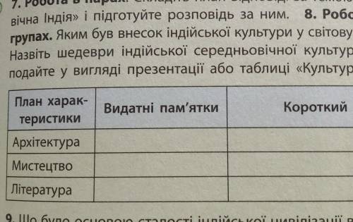 Яким був внесок індійської культури у світову скарбницю? Назвіть шедеври індійської середньовічної к