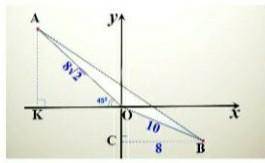 5. [ ) На рисунке ov = 10, OA = 82. Луч OA составляет 45 ° с осью Ox, а точка b - это расстояние от