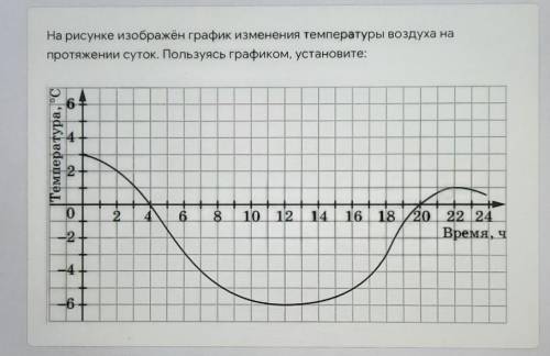 1.какой была температура воздуха в 2 ч? 2.какой была температура воздуха в 7 ч?3.какой была температ