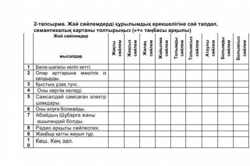 2-тапсырма. Жай сөйлемдерді құрылымдық ерекшелігіне сай талдап, семантикалық картаны толтырыныз (alp