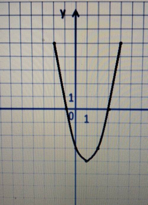 2. Используя график функции y=x2-2х-3 найдите решение неравенствах2-2х-3≤0​