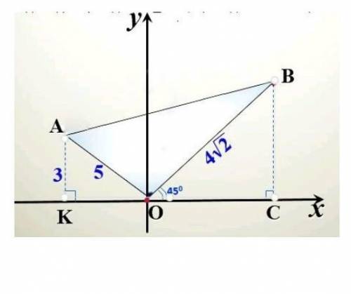 На рисунке OA = 5, OB = 4√2. Луч OB расположен под углом 45 ° к оси Ox, а расстояние A от оси Ox рав