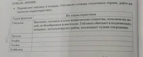 Перенесите таблицу в тетрадь.Составьте словарь сказочных героев дайте им краткую характеристику