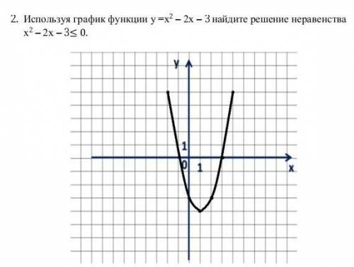 Используя график функции у =х2 – 2х – 3 найдите решение неравенства х2 – 2х – 3≤ 0 ​