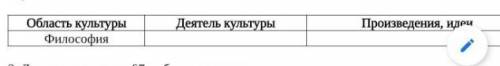 ПОДПИСКА, Лайк, лучший ответ если верно ТАБЛИЦА ПО ИСТОРИИ...«Великие гуманисты Ев- ропы»1)Область к