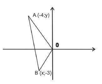 ГЕОМЕТРИЯ 1.Напишите уравнение прямой, проходящей через две данные точки: А(4; -1) и В(-6; 2) * х –