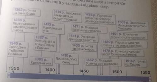 1. Розкрийте зміст історичних подій, уміщених на шка- лі часу. Поясніть, як кожна з подій вплинула н