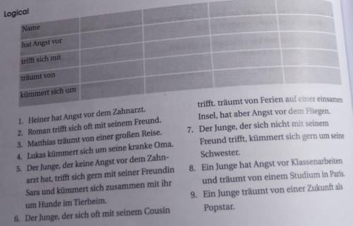 НЕМЕЦКИЙ , заполните таблицу согласно представленным данным ниже (AgentQueen почему вы удалили мой в