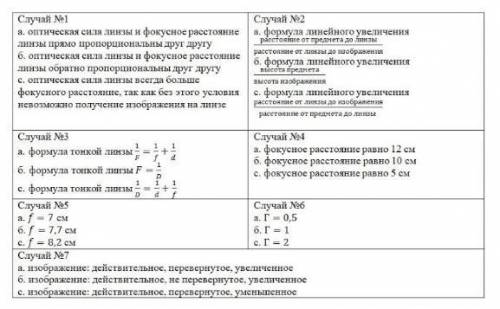 Предмет находится на расстоянии 15 см от собирающей линзы. На каком расстоянии от линзы получится из