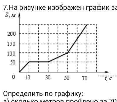 На рисунке изображен график зависимости пути от времени движения Определить по графику: а) сколько м