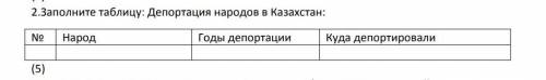 2.Заполните таблицу: Депортация народов в Казахстан​