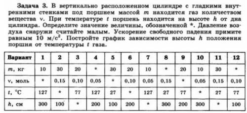 Ужнеужели Вариант 11 Постройте график зависимости высоты h положения поршня от температуры t газа. В