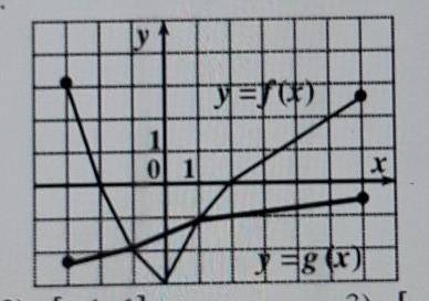 На рисунке изображены графики функций y = f (x) и y = f (x), заданных на промежутке [3; 6]. Найдите