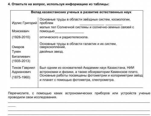 ЭТО СОР 4. ответьте на вопрос, используя информацию из таблицы:Вклад казахстанских ученых в развитие