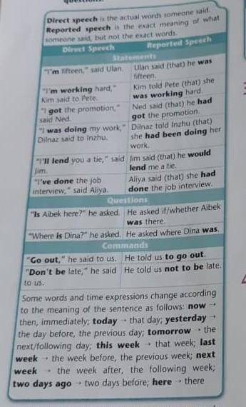  Revise information about reported speech (p.102) and complete the sentences. Write what Sarah said,
