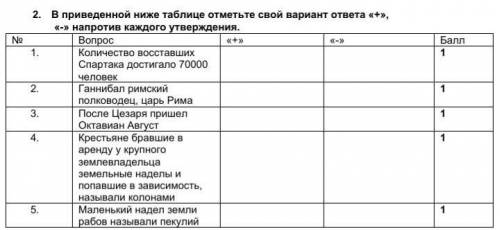 2. В приведенной ниже таблице отметьте свой вариант ответа «+», «-» напротив каждого утверждения. ​