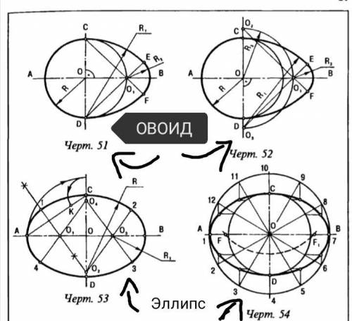 с (начертательной геометрией, ) построением лекальных и циркульных кривых: овоид (овал), спираль Арх