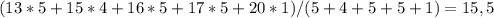 (13*5+15*4+16*5+17*5+20*1)/(5+4+5+5+1)=15,5