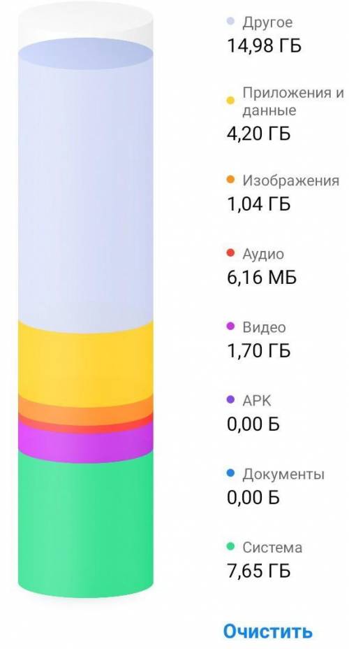 как очистить папку другое? Честно, если не кто не решить эту проблему, то пойду сдам эту на телефоне