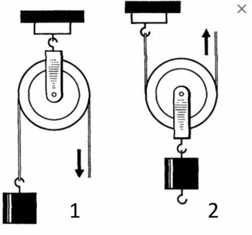 Для подъема одного и того же груза используют две системы блоков (Рисунки 1 и 2). Равные ли силы над