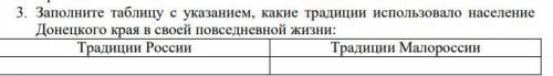 Заполните таблицу с указанием, какие традиции использовало население Донецкого края в своей повседне