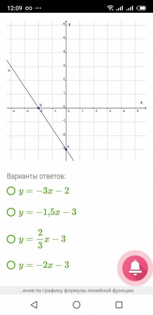 График какой функции изображон на рисунке?