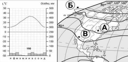 Проанализируйте климатограмму и определите, какой буквой на карте обозначен пункт, характеристики кл