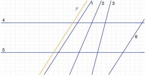Выберите все прямые, параллельные прямой p