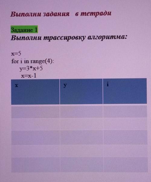 Выполни трассировку алгоритма: x=5 for i in range(4): y=3*x+5 x=x-1​