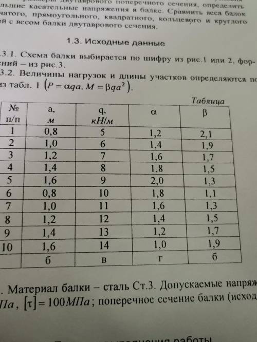 Расчет статически определимой балки на прочность Номер 23 и номер