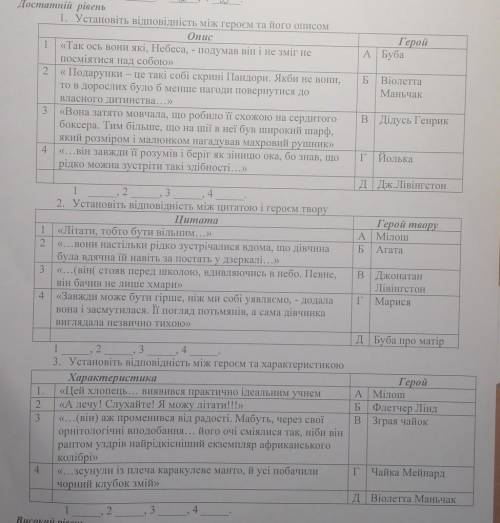 Зарубіжна літ. Барбара Космовська, Твір БубаДо іть будь ласка​