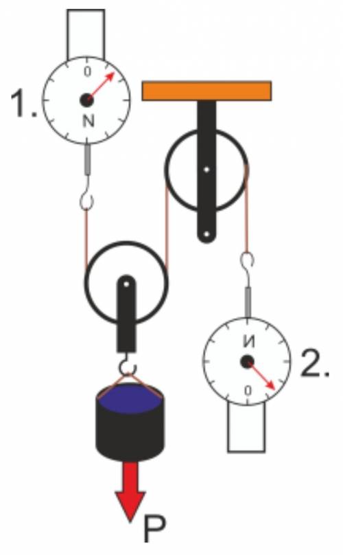 На рисунке изображена система блоков, к которой подсоединены два динамометра. Какой величины силу по