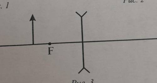 5. Постройте изображение AB, даваемое рассеивающей линзой с фокусным расстоянием F (рис. 3). Опишите