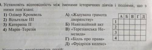 ВСЕСВІТНЯ ІСТОРІЯ 8 КЛАС К/Р​