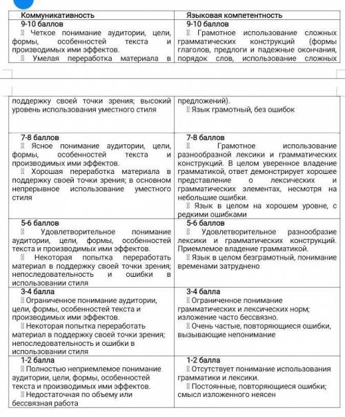 Задание. Используя информацию из обоих текстов и свое собственное мнение, напишите эссе-аргументацию